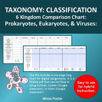 Six Kingdom Classification Chart