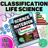 Classification of Living Things Curriculum Biology Life Sc
