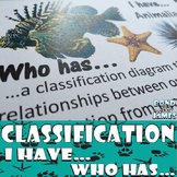 Classification and Taxonomy: I Have…Who Has…