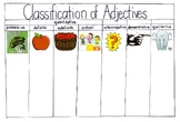 Classification of Adjectives Chart