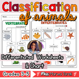 Classification of Animals: Vertebrates & Invertebrates {Wo