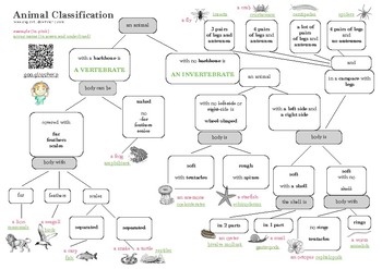 Preview of Classification of Animals (includes an AUDIO file)