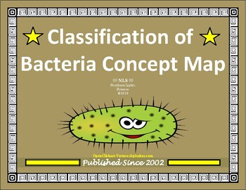 Preview of Classification of Bacteria Concept Map/Graphic Organizer
