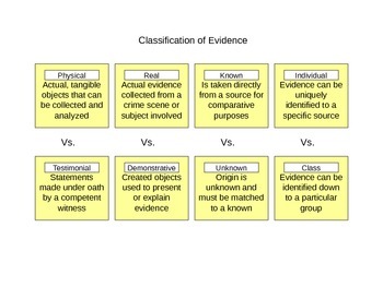 Forensic Science Chart