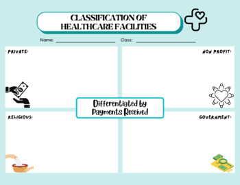 Preview of Classification of Healthcare Facilities