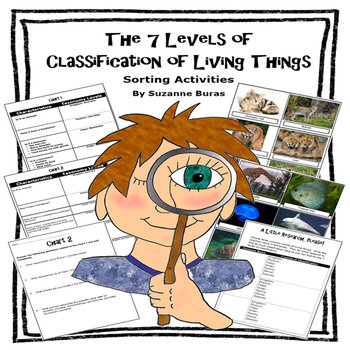 Preview of Scientific Classification of Living Things: The 7 Levels of Classification