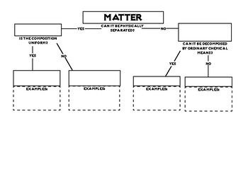 Matter Flowchart: Visual Guide to Classify Matter