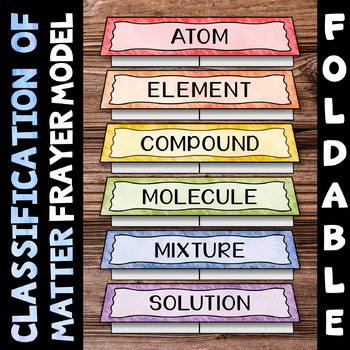 Preview of Classification of Matter Foldable - Atom, Element, Compound, Molecule