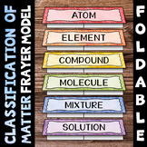 Classification of Matter Foldable - Atom, Element, Compoun