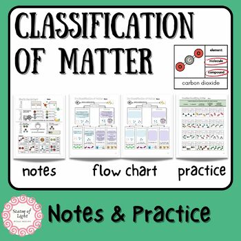 Preview of Classification of Matter Notes & Worksheet Practice Elements, Mixtures,Compounds