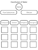 Classification of Matter worksheet