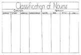 Classification of Nouns