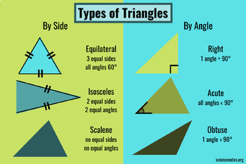 Preview of Classification of Triangles