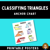 Classiflying Triangle Anchor Chart