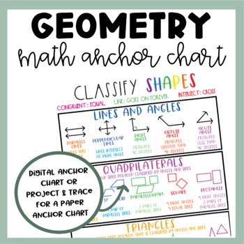 Preview of Classify 2D Shapes Anchor Chart | Shapes and Angles | Quadrilaterals | Triangles