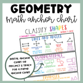 Classify 2D Shapes Anchor Chart | Shapes and Angles | Quad