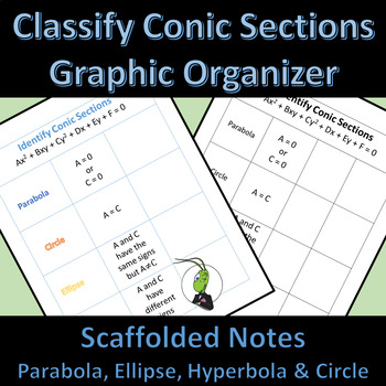 Preview of Classify Conic Sections Graphic Organizer Precalculus EDITABLE Parabola Circle
