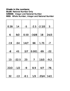 Preview of Classify Rational Numbers Coloring Sheet