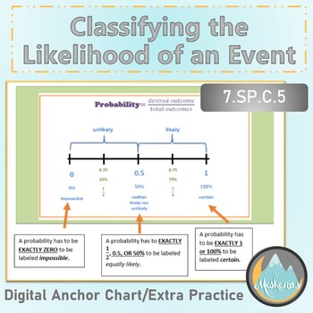 Preview of Classify the Likelihood of an Event
