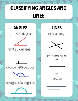 Lines and angles anchor chart