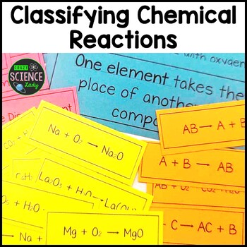 Preview of Types of Chemical Reactions Activity