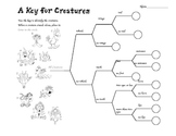 Classifying Creatures