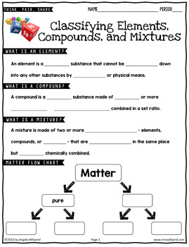 Elements Compounds And Mixtures Chart