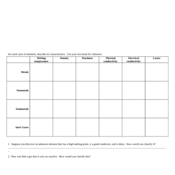 Classifying Elements Worksheet by Ian Williamson | TpT
