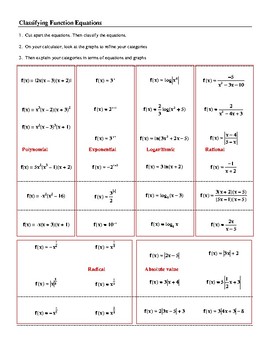 Equations of Functions