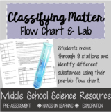 Classifying Matter Lab Activity - Middle School Science