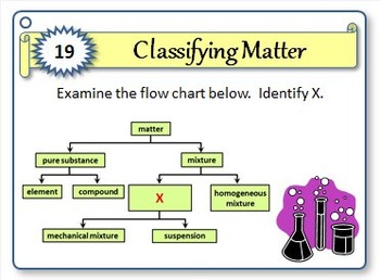 Classifying Matter - Task Cards {With Editable Template ...