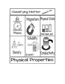 Preview of Classifying Matter by Physical Properties