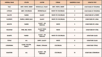 Preview of Classifying Minerals Cheat Sheet - Journal Resource