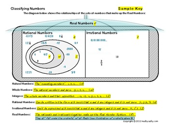 Preview of Classifying Numbers in the Real Number System Graphic Organizer and Activity