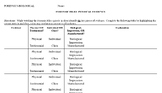 Classifying Physical Evidence Worksheet for any Forensics 