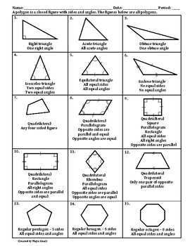 Preview of Classifying Polygons Fact Sheet - Teaching the Lesson