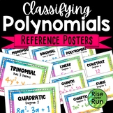 Classifying Polynomials Reference Posters