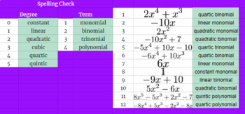 Preview of Classifying Polynomials by Degree - Google Classroom Ready!