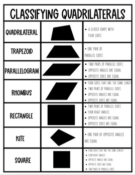 Preview of Classifying Quadrilaterals