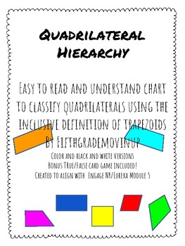 Preview of Classifying Quadrilaterals Fifth Grade NYS Module 5 Poster Chart Reference Sheet