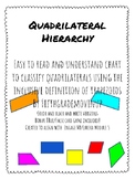 Classifying Quadrilaterals Fifth Grade NYS Module 5 Poster