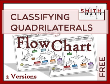 Preview of Classifying Quadrilaterals Flow Chart