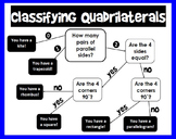 Classifying Quadrilaterals Flowchart