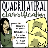Classifying Quadrilaterals Hierarchy Sets and Subsets