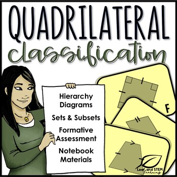 Preview of Classifying Quadrilaterals Hierarchy Sets and Subsets