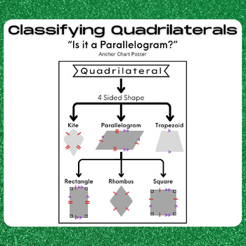 Preview of Classifying Quadrilaterals: "Is it a Parallelogram?" Visual Anchor Chart Poster