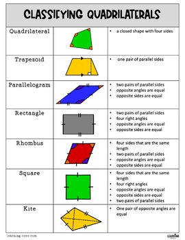 Preview of Classifying Quadrilaterals Student Cheat Sheet - Identifying Attributes