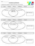 Classifying Quadrilaterals - Venn Diagram