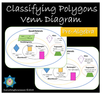 Preview of Classifying Quadrilaterals Venn Diagram - PDF + EASEL