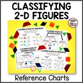 Classifying Quadrilaterals and Triangles Math Reference Ch